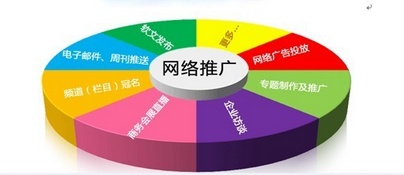 選擇專業的西藏網絡推廣公司能夠為企業解決哪些問題