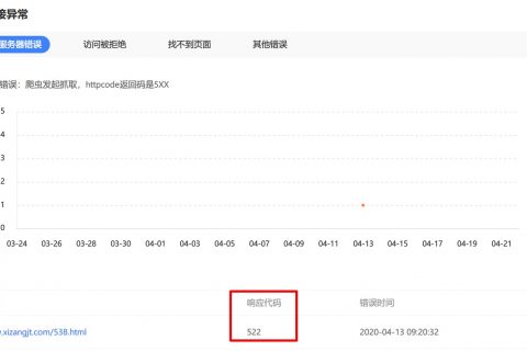 訪問網站,提示522錯誤,應該怎么解決?