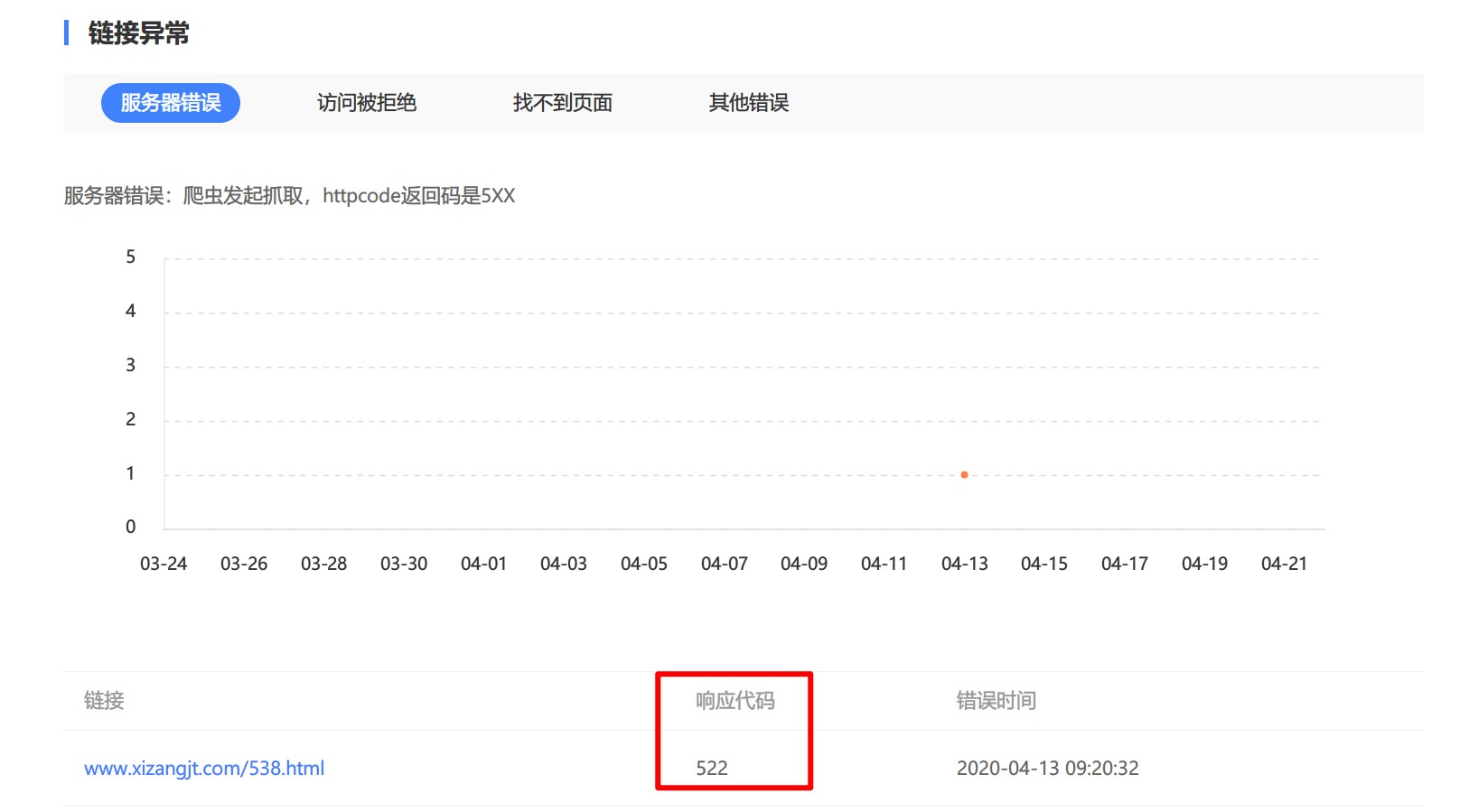 訪問網站，提示522錯誤，應該怎么解決？
