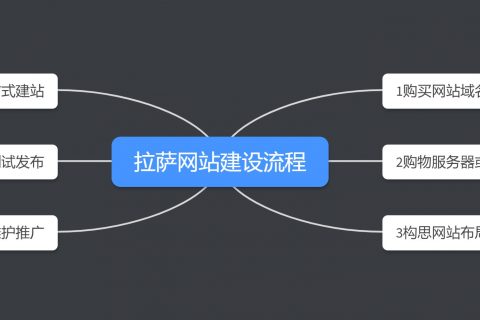 拉薩網站建設的流程有哪些?在拉薩制作一個網頁,有哪些步驟?