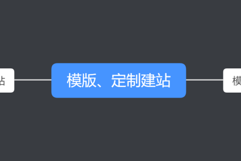 拉薩網站建設常見問題之模板建站和定制建站的對比