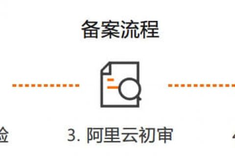 拉薩網站建設常見問題之什么是域名ICP備案?拉薩網站如何備案?