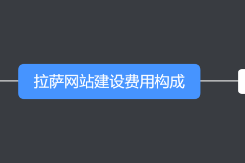 拉薩設計網頁、制作網站要多少錢?