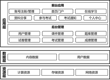 西藏自治區農業農村廳在線考試系統